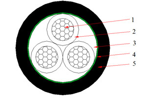 Câble NAYY 0.6/1 kV (AL/PVC/PVC)