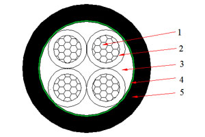 Câble NAYY 0.6/1 kV (AL/PVC/PVC)