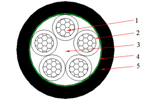 Câble NAYY 0.6/1 kV (AL/PVC/PVC)