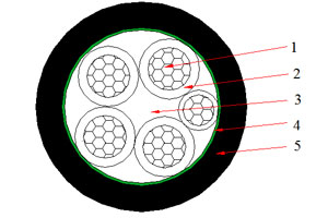 Câble NAYY 0.6/1 kV (AL/PVC/PVC)