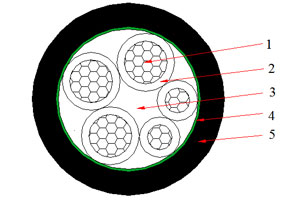 Câble NAYY 0.6/1 kV (AL/PVC/PVC)