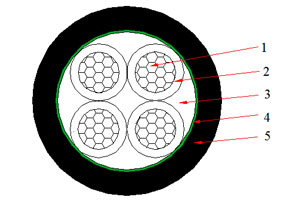 Câble NYY 0.6/1 kV (CU/PVC/PVC)