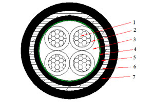 Câble NA2XBY 0.6/1 kV (AL/XLPE/STA/PVC)