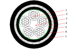 Câble NA2XBY 0.6/1 kV (AL/XLPE/STA/PVC)