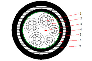 Câble NA2XBY 0.6/1 kV (AL/XLPE/STA/PVC)