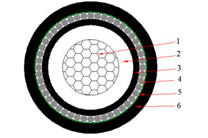 Câble NA2XRY 0.6/1 kV (AL/XLPE/SWA/PVC)