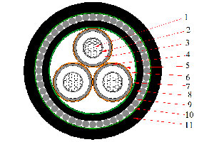 Câble Tripolaire NA2XSERY (AL/XLPE/SWA/PVC)